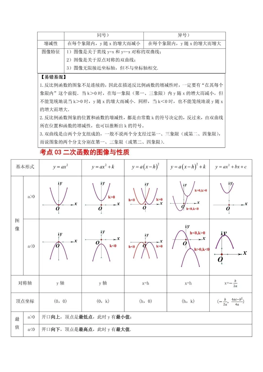 中考数学核心・高频点速查-第16张图片-四季读书网