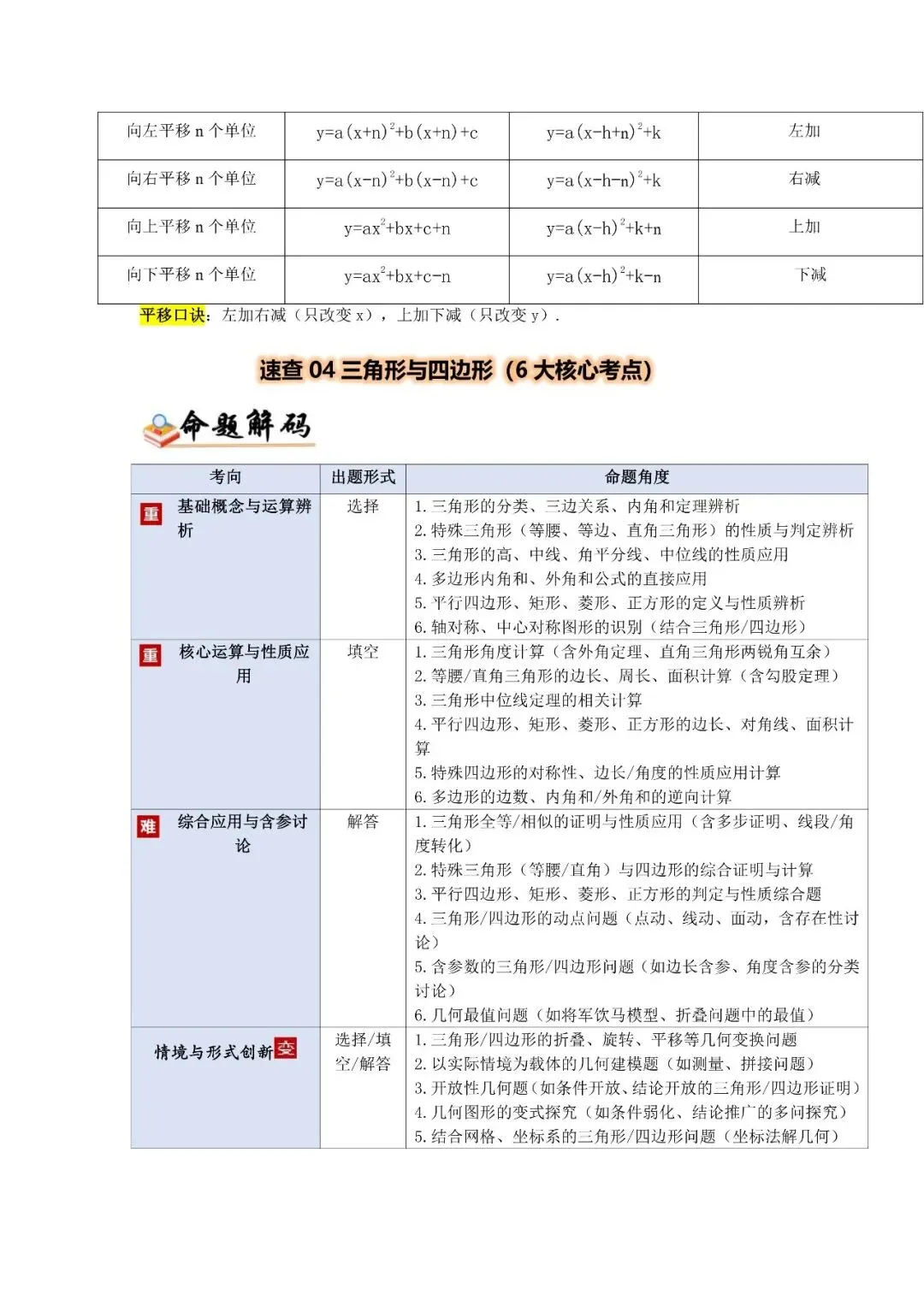 中考数学核心・高频点速查-第18张图片-四季读书网