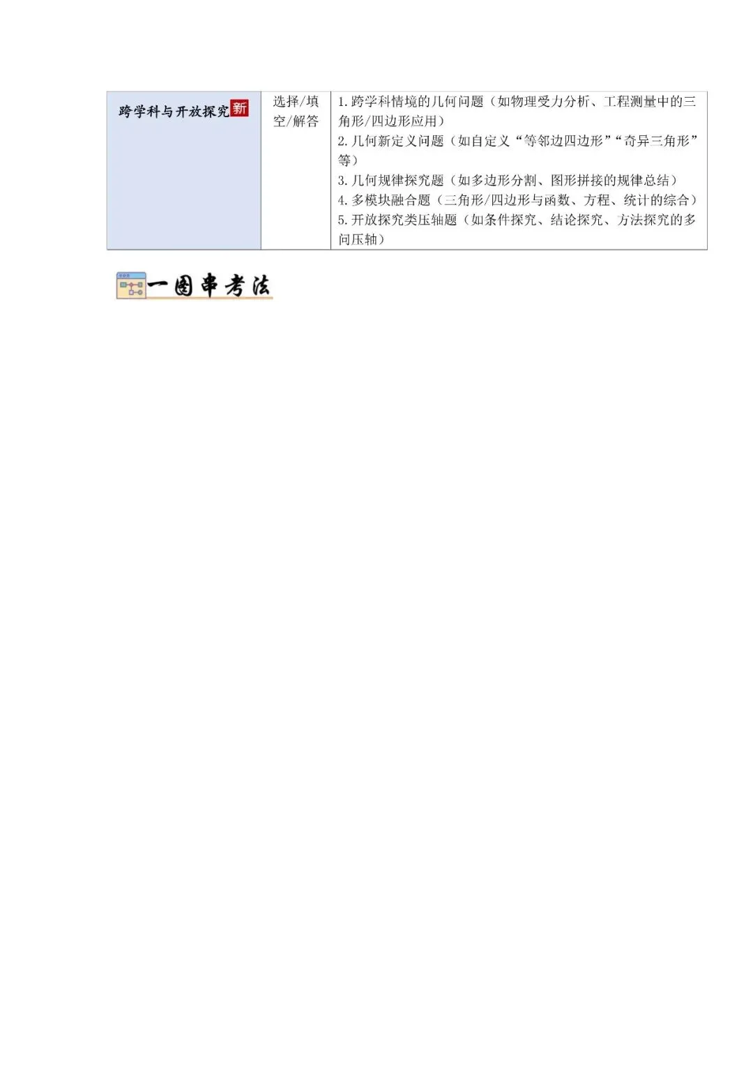 中考数学核心・高频点速查-第19张图片-四季读书网