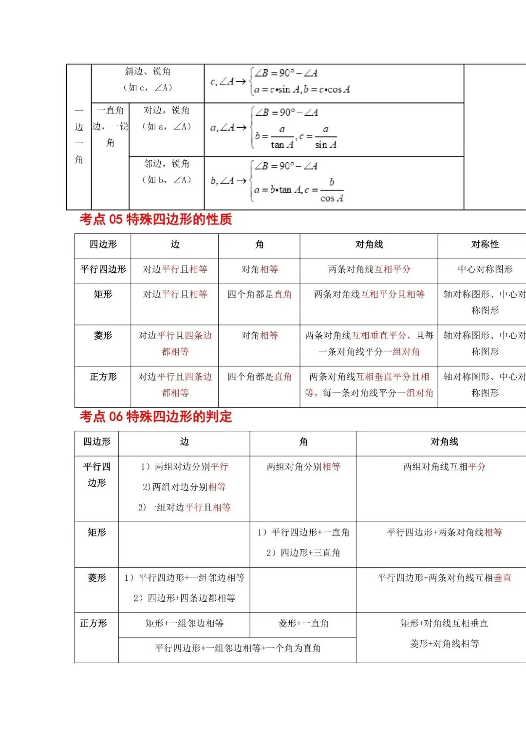 中考数学核心・高频点速查-第23张图片-四季读书网