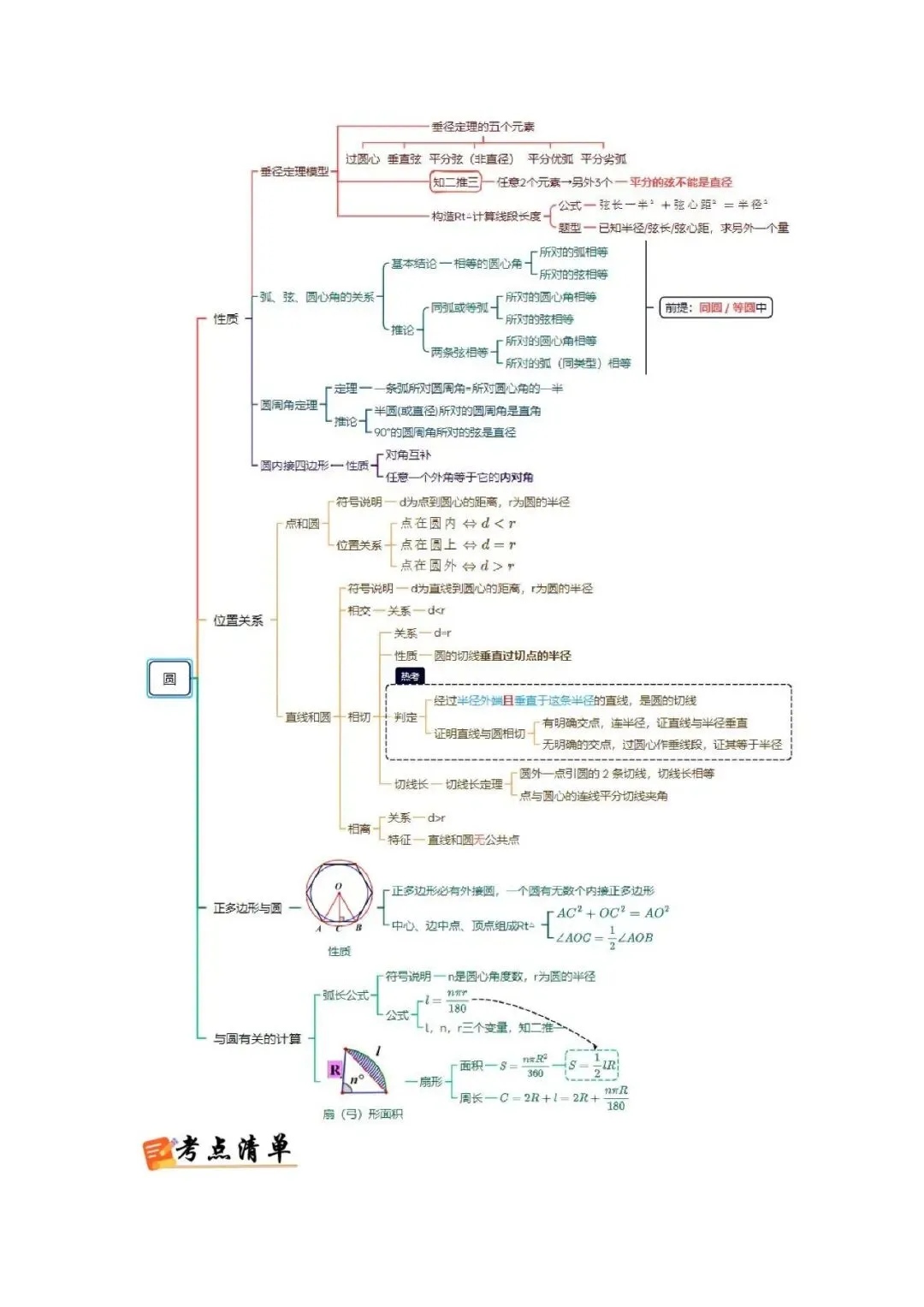 中考数学核心・高频点速查-第25张图片-四季读书网