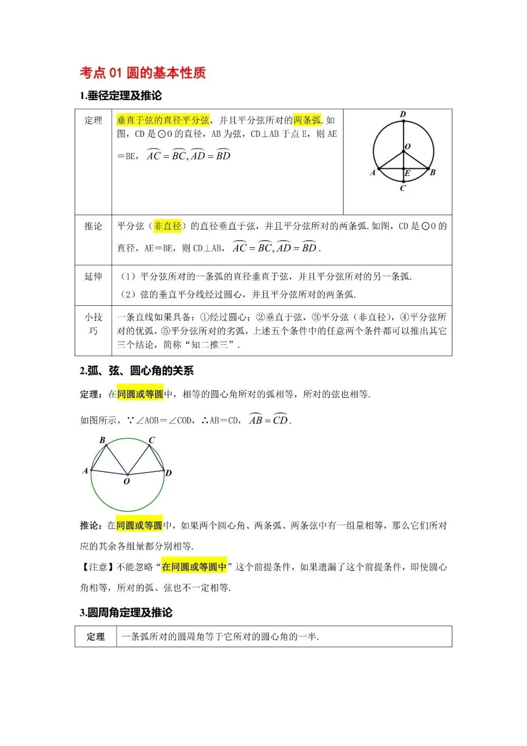 中考数学核心・高频点速查-第26张图片-四季读书网