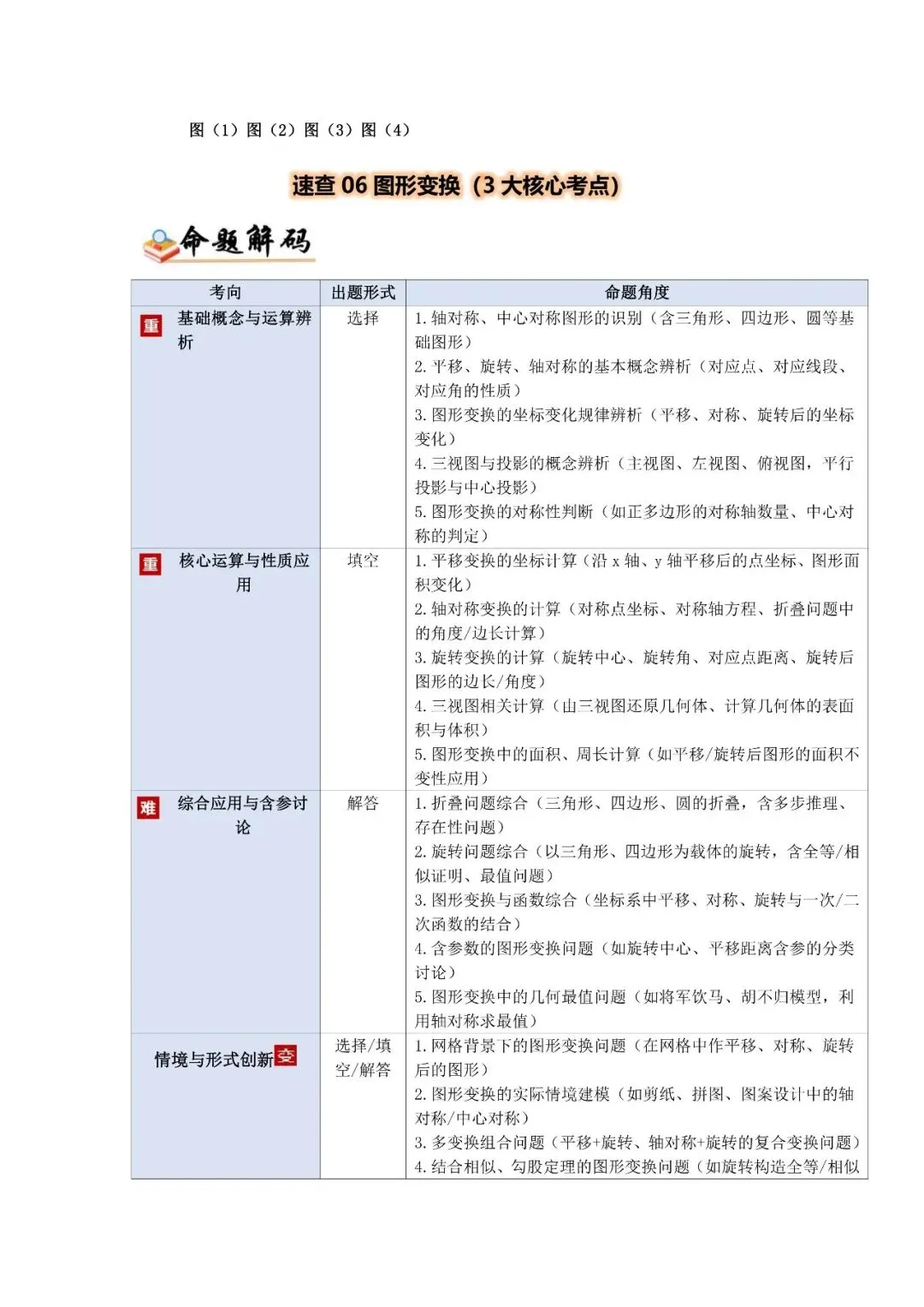 中考数学核心・高频点速查-第31张图片-四季读书网