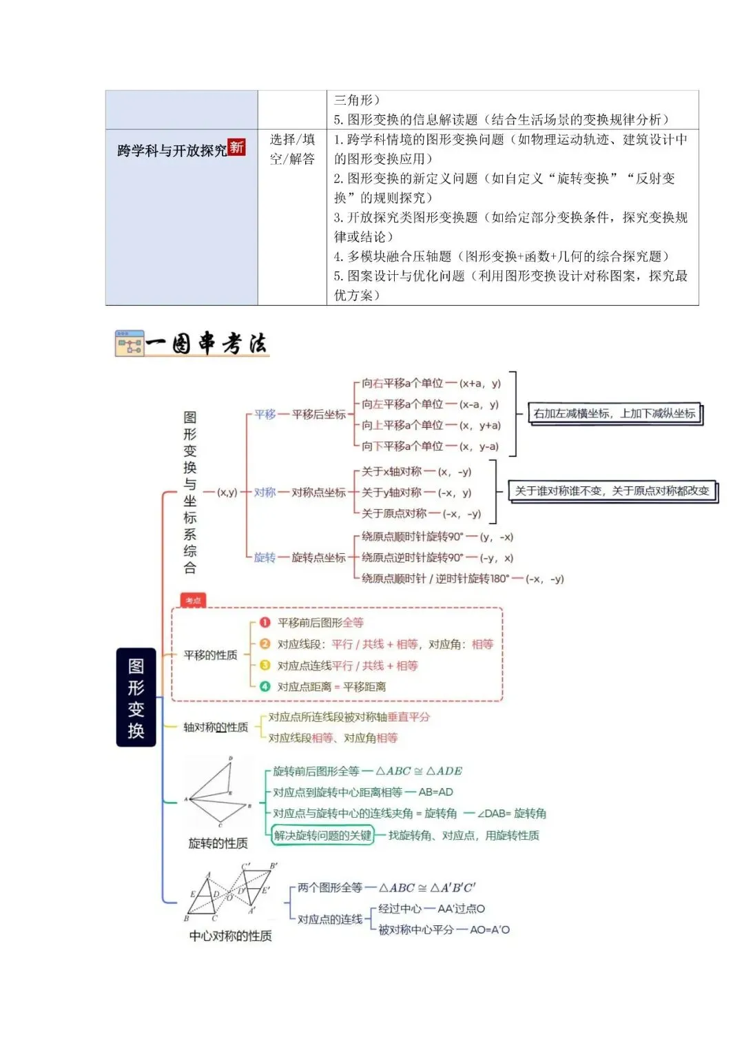 中考数学核心・高频点速查-第32张图片-四季读书网