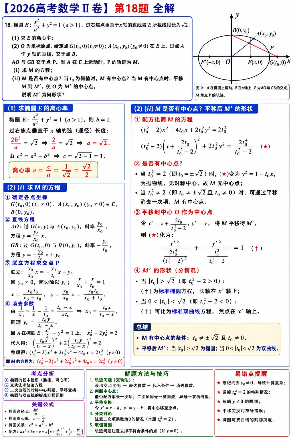 2026 高考 Ⅱ 卷真题 圆锥曲线大题拆解,轨迹方程 + 分类技巧一次吃透-第1张图片-四季读书网 2026 高考 Ⅱ 卷真题 圆锥曲线大题拆解,轨迹方程 + 分类技巧一次吃透-第1张图片-四季读书网