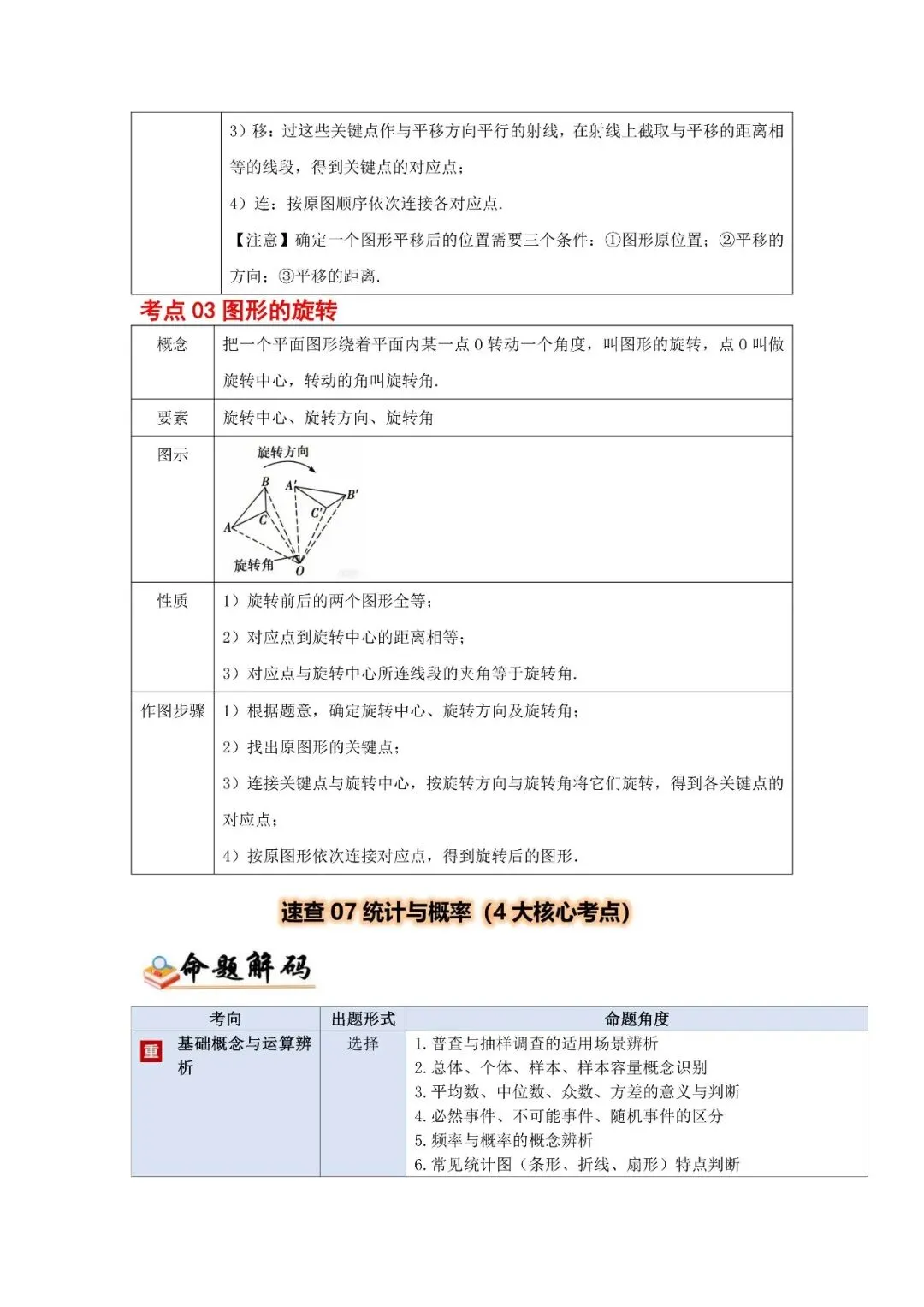 中考数学核心・高频点速查-第35张图片-四季读书网