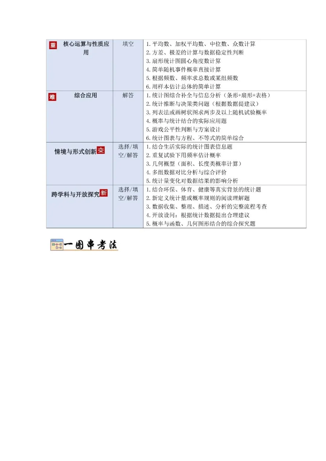 中考数学核心・高频点速查-第36张图片-四季读书网