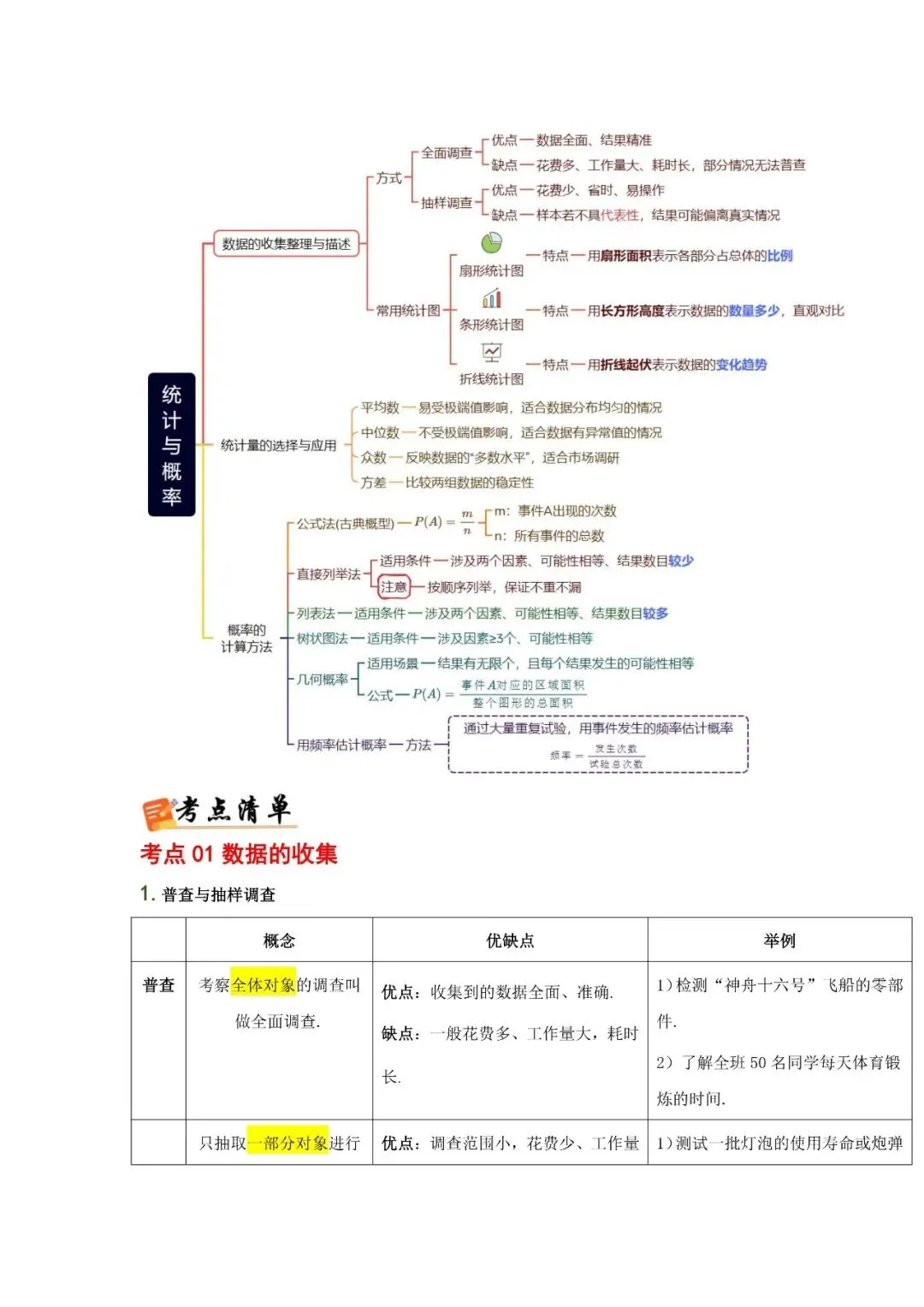 中考数学核心・高频点速查-第37张图片-四季读书网