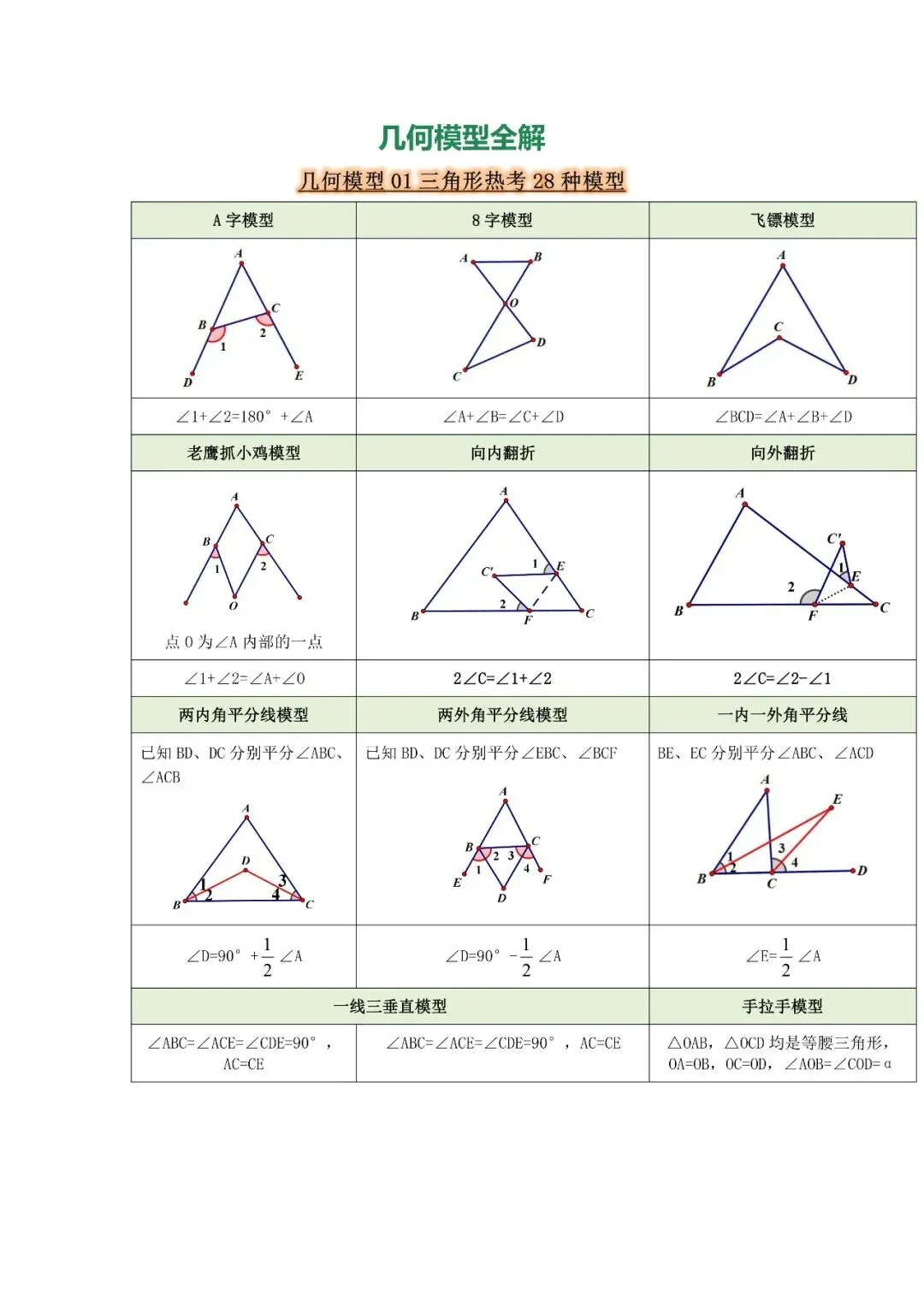 中考数学几何模型全解-第2张图片-四季读书网