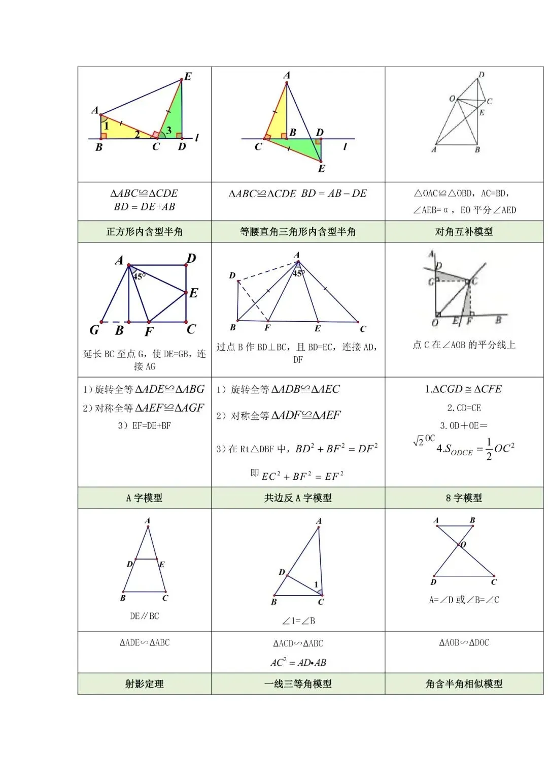 中考数学几何模型全解-第3张图片-四季读书网