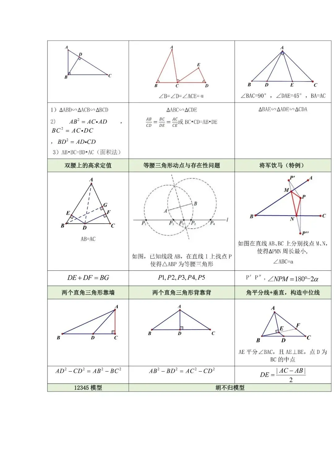 中考数学几何模型全解-第4张图片-四季读书网