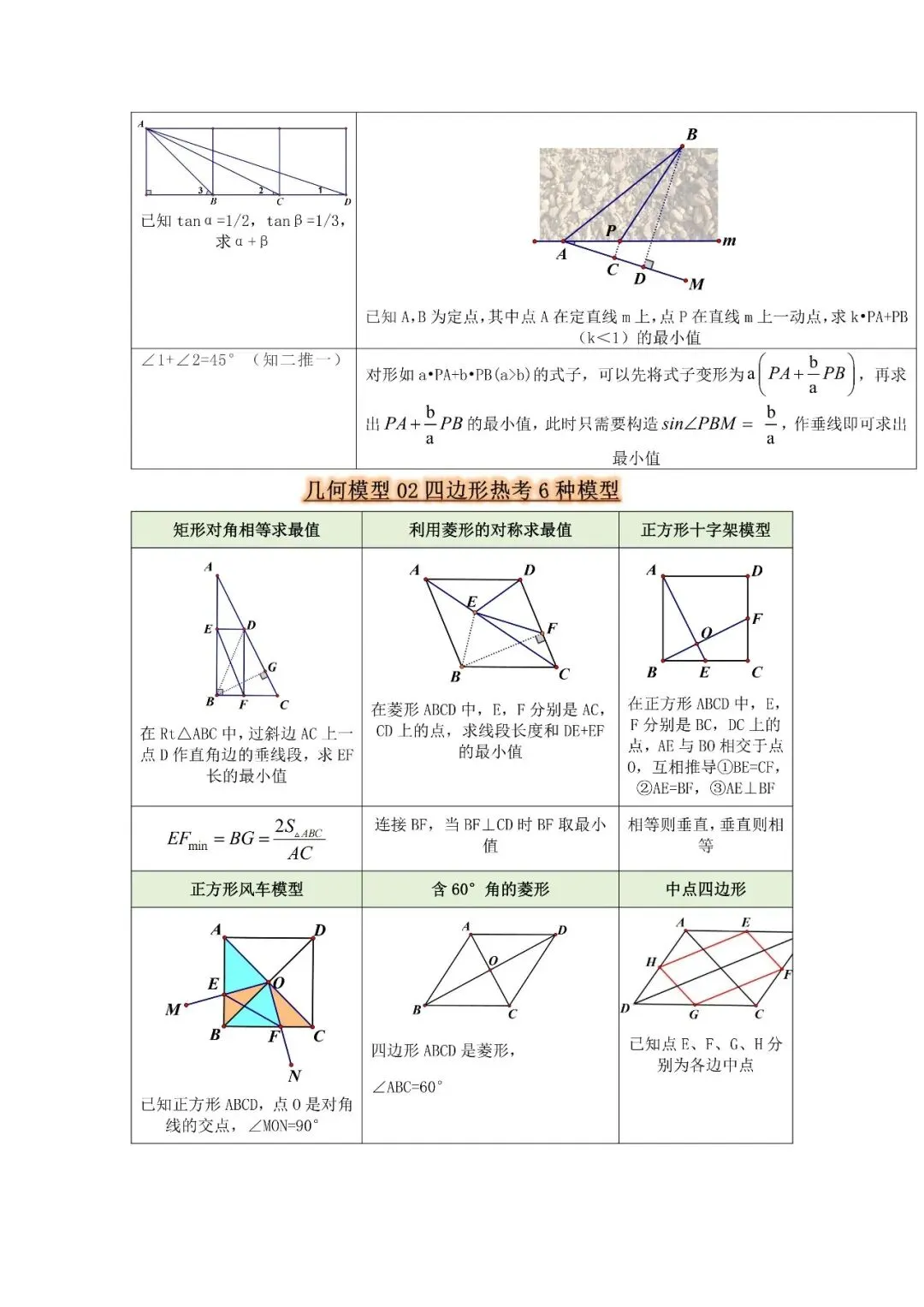 中考数学几何模型全解-第5张图片-四季读书网