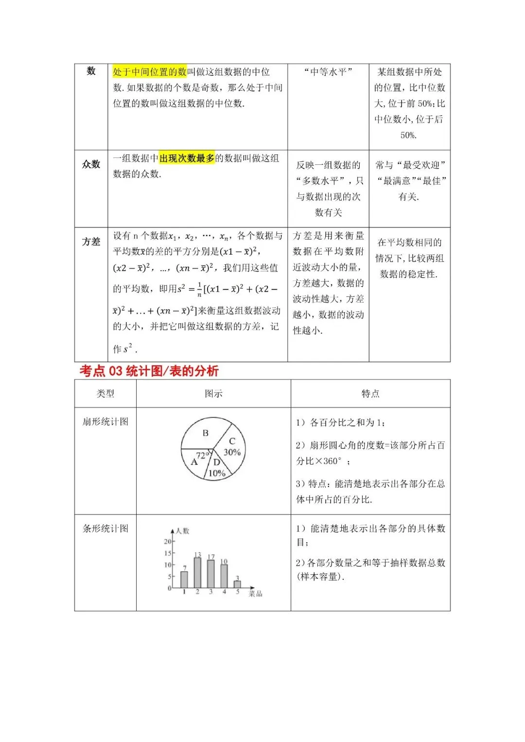 中考数学核心・高频点速查-第39张图片-四季读书网