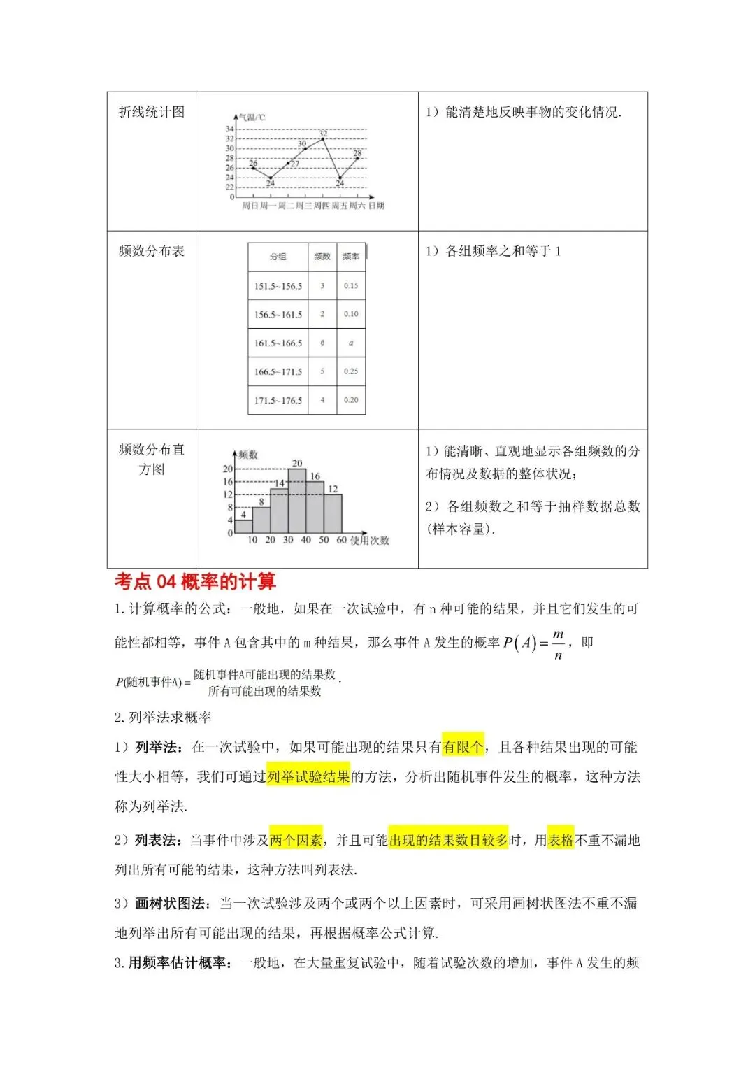 中考数学核心・高频点速查-第40张图片-四季读书网