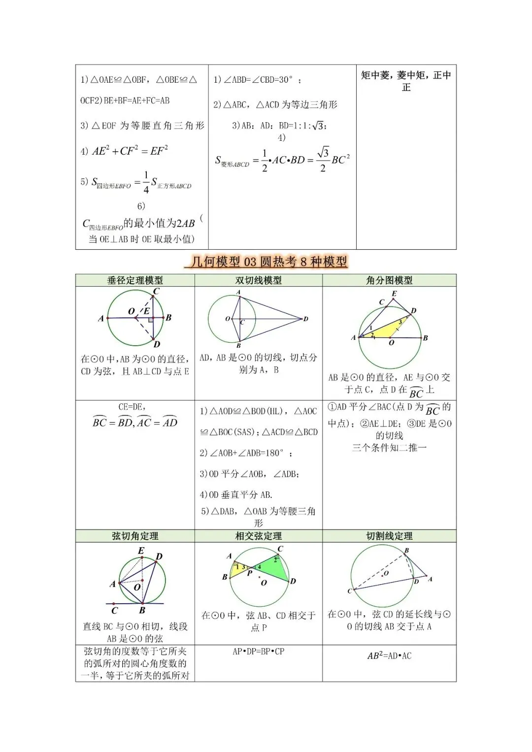 中考数学几何模型全解-第6张图片-四季读书网