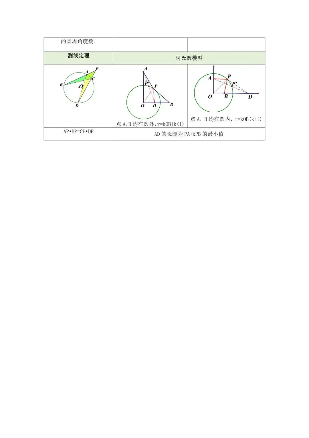 中考数学几何模型全解-第7张图片-四季读书网