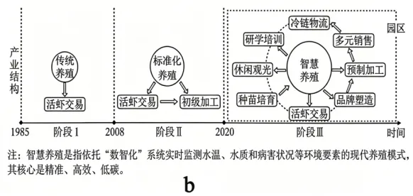 2026年赤峰市松山区中考三模地理试卷( 含答案)-第6张图片-四季读书网