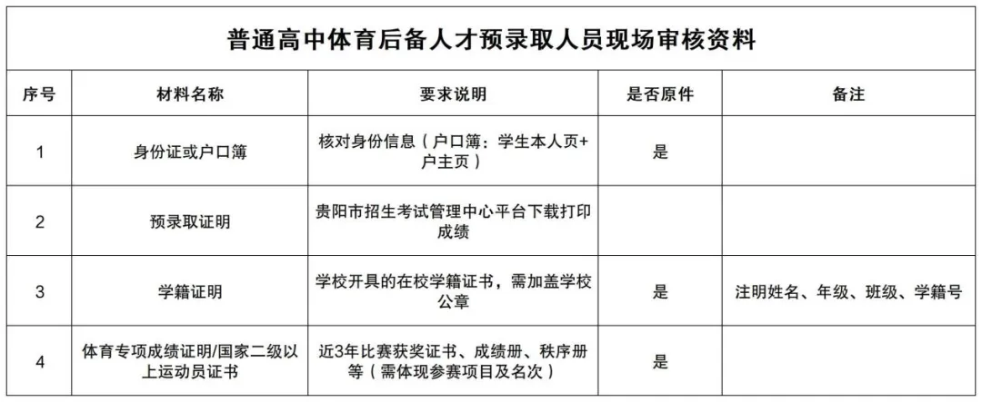 中考特长生及体育后备人才请注意!报名后这些关键事件务必知晓!-第1张图片-四季读书网 中考特长生及体育后备人才请注意!报名后这些关键事件务必知晓!-第1张图片-四季读书网
