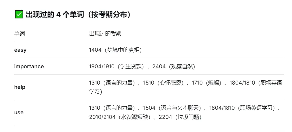 2610考期自考英语专升本真题中没有原题??-第1张图片-四季读书网