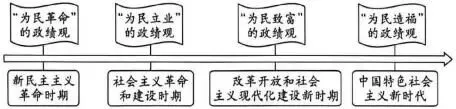 中考真题 | 2026年四川省泸州市初中道德与法治真题-第7张图片-四季读书网 中考真题 | 2026年四川省泸州市初中道德与法治真题-第7张图片-四季读书网