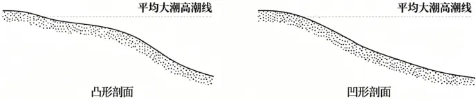 2026年高考云南卷地理高考真题(网络 收集版).docx-第3张图片-四季读书网
