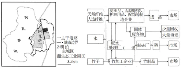 2026年高考云南卷地理高考真题(网络 收集版).docx-第6张图片-四季读书网