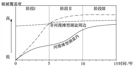 2026年高考云南卷地理高考真题(网络 收集版).docx-第7张图片-四季读书网
