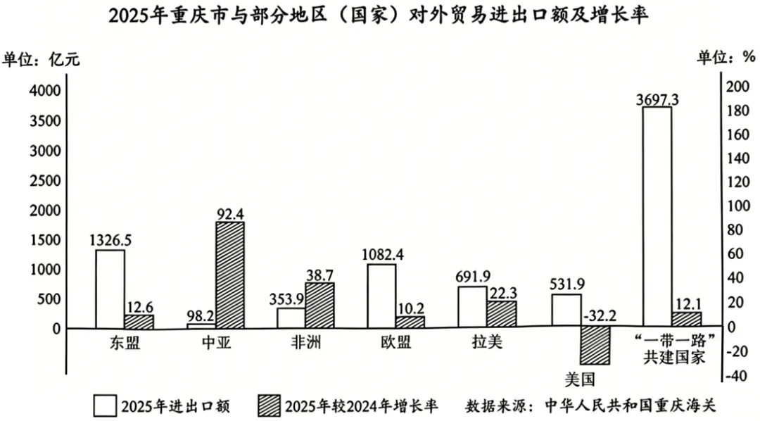 中考真题 |2026年重庆市初中道德与法治真题(含答案)-第5张图片-四季读书网 中考真题 |2026年重庆市初中道德与法治真题(含答案)-第5张图片-四季读书网