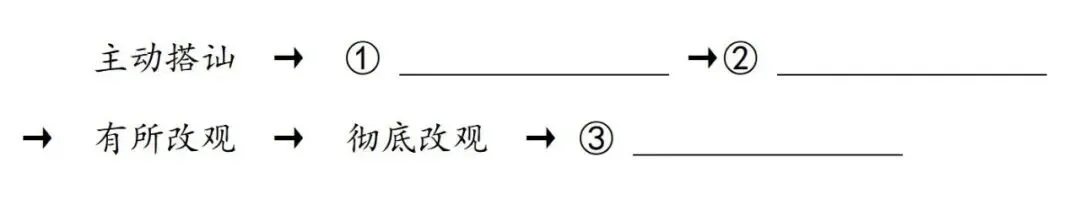 【中考阅读指导】楼下的邻居挺高冷(杜卫东)江苏徐州2026一模-第3张图片-四季读书网 【中考阅读指导】楼下的邻居挺高冷(杜卫东)江苏徐州2026一模-第3张图片-四季读书网