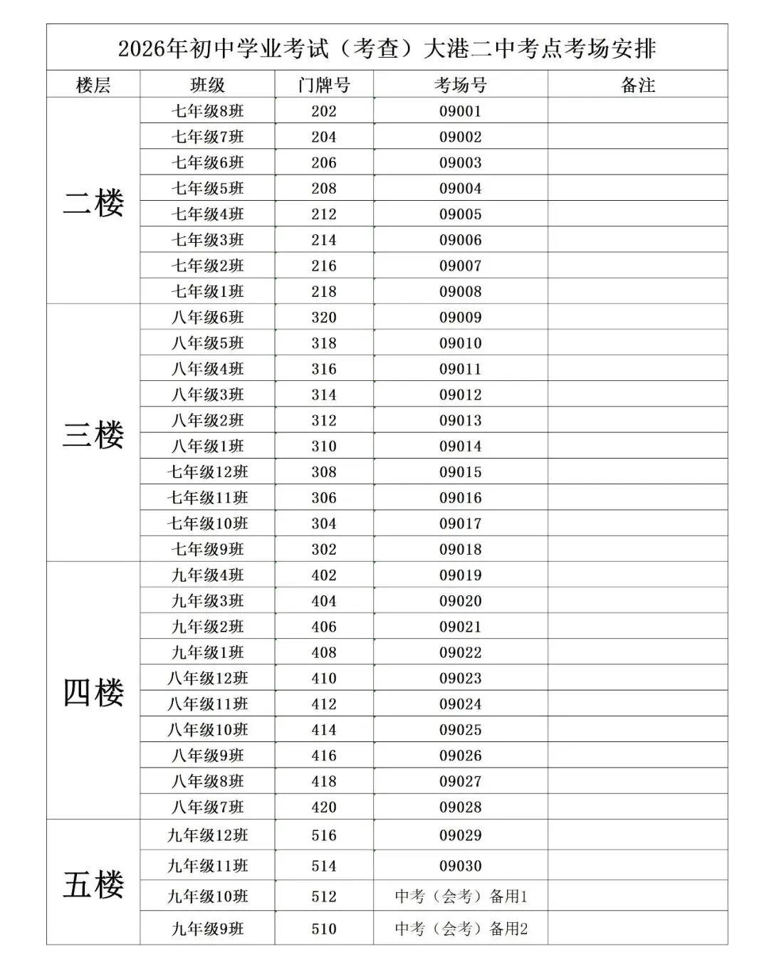2026年滨海新区 大港 中考考点及考场详图-第4张图片-四季读书网 2026年滨海新区 大港 中考考点及考场详图-第4张图片-四季读书网