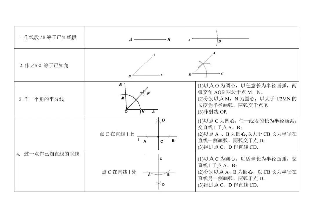 中考必考|12种尺规作图梳理,助你中考必胜!-第1张图片-四季读书网