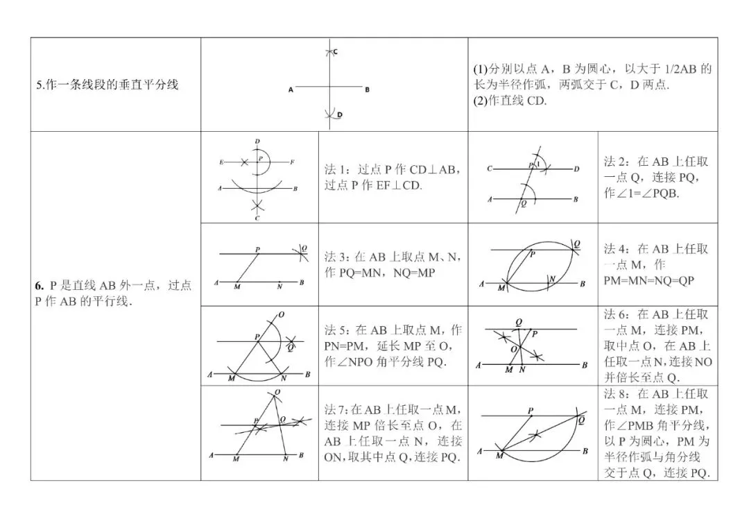 中考必考|12种尺规作图梳理,助你中考必胜!-第2张图片-四季读书网