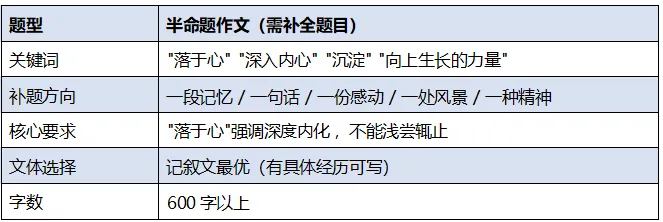 【鸣识优学家】中考语文|作文汇总|2026年(二)-第14张图片-四季读书网