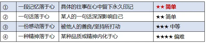 【鸣识优学家】中考语文|作文汇总|2026年(二)-第15张图片-四季读书网