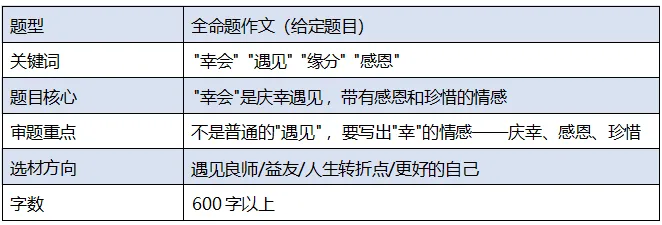 【鸣识优学家】中考语文|作文汇总|2026年(二)-第18张图片-四季读书网