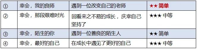 【鸣识优学家】中考语文|作文汇总|2026年(二)-第19张图片-四季读书网