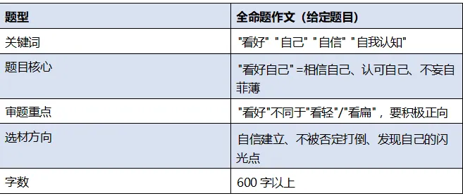 【鸣识优学家】中考语文|作文汇总|2026年(二)-第22张图片-四季读书网