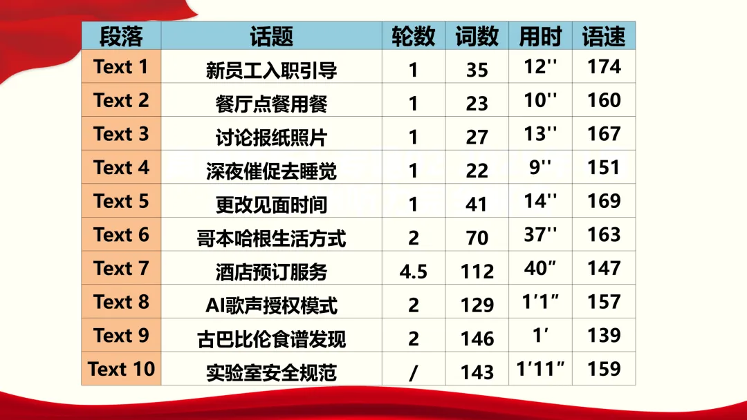 2026年高考英语全国一卷听力真题课件-第3张图片-四季读书网