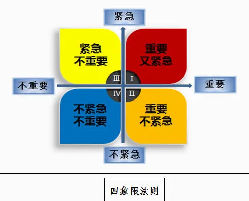 【中考心理】为“心”赋能,冲刺中考,快收下这份中考心理调适指南-第7张图片-四季读书网 【中考心理】为“心”赋能,冲刺中考,快收下这份中考心理调适指南-第7张图片-四季读书网