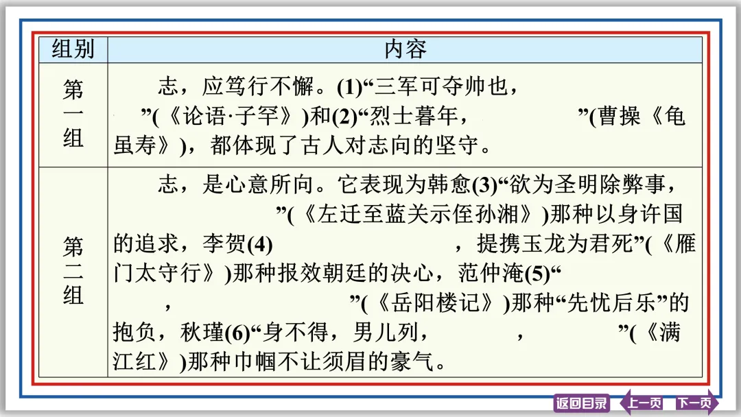 中考提分专列⑧:语言综合运用(上)40张PPT-第4张图片-四季读书网 中考提分专列⑧:语言综合运用(上)40张PPT-第4张图片-四季读书网