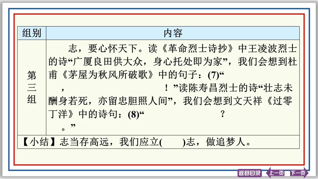 中考提分专列⑧:语言综合运用(上)40张PPT-第5张图片-四季读书网 中考提分专列⑧:语言综合运用(上)40张PPT-第5张图片-四季读书网