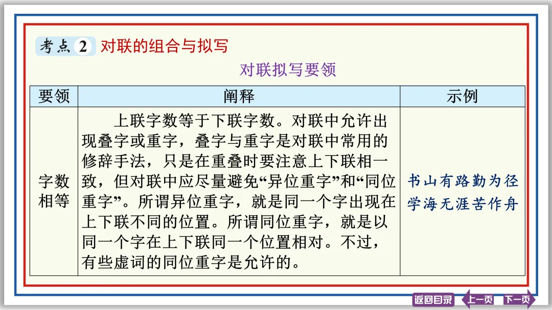 中考提分专列⑧:语言综合运用(上)40张PPT-第26张图片-四季读书网 中考提分专列⑧:语言综合运用(上)40张PPT-第26张图片-四季读书网