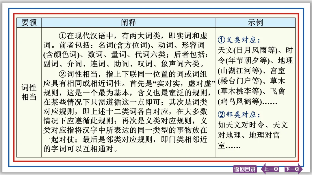 中考提分专列⑧:语言综合运用(上)40张PPT-第27张图片-四季读书网 中考提分专列⑧:语言综合运用(上)40张PPT-第27张图片-四季读书网