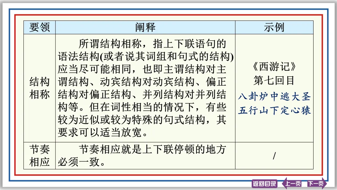 中考提分专列⑧:语言综合运用(上)40张PPT-第28张图片-四季读书网 中考提分专列⑧:语言综合运用(上)40张PPT-第28张图片-四季读书网