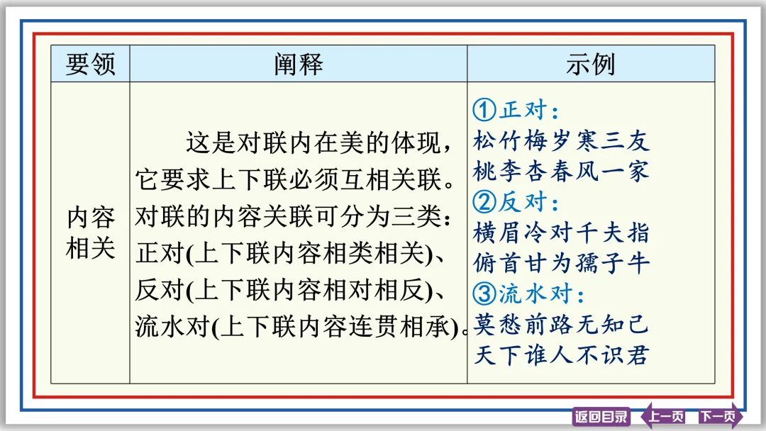 中考提分专列⑧:语言综合运用(上)40张PPT-第30张图片-四季读书网 中考提分专列⑧:语言综合运用(上)40张PPT-第30张图片-四季读书网