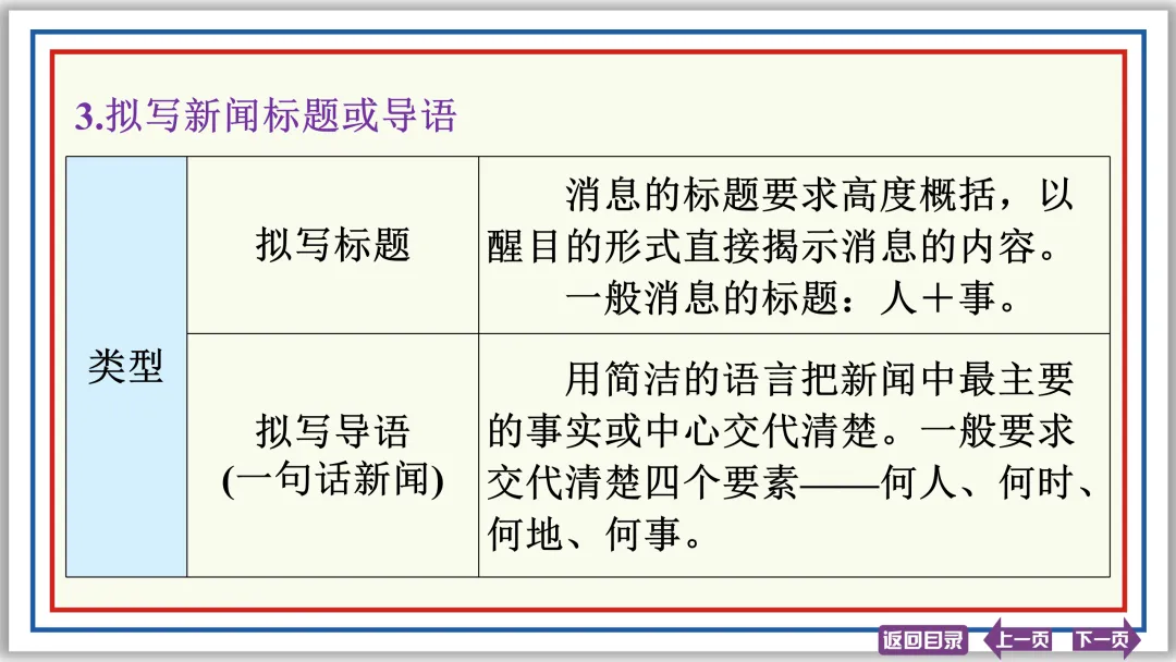 中考提分专列⑧:语言综合运用(上)40张PPT-第39张图片-四季读书网 中考提分专列⑧:语言综合运用(上)40张PPT-第39张图片-四季读书网