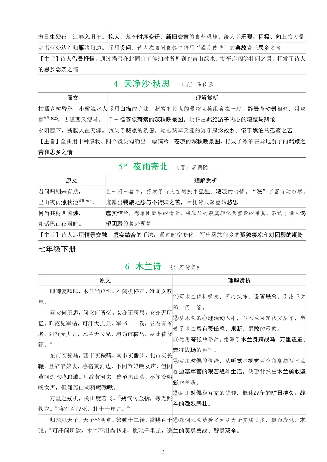 2026中考课标40首古诗词曲鉴赏-第3张图片-四季读书网