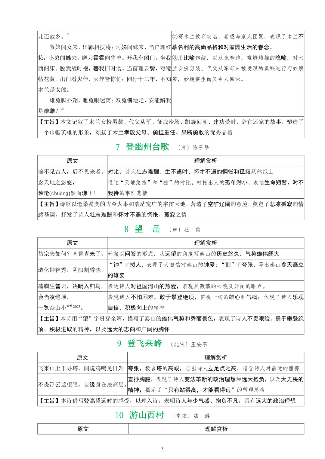 2026中考课标40首古诗词曲鉴赏-第4张图片-四季读书网