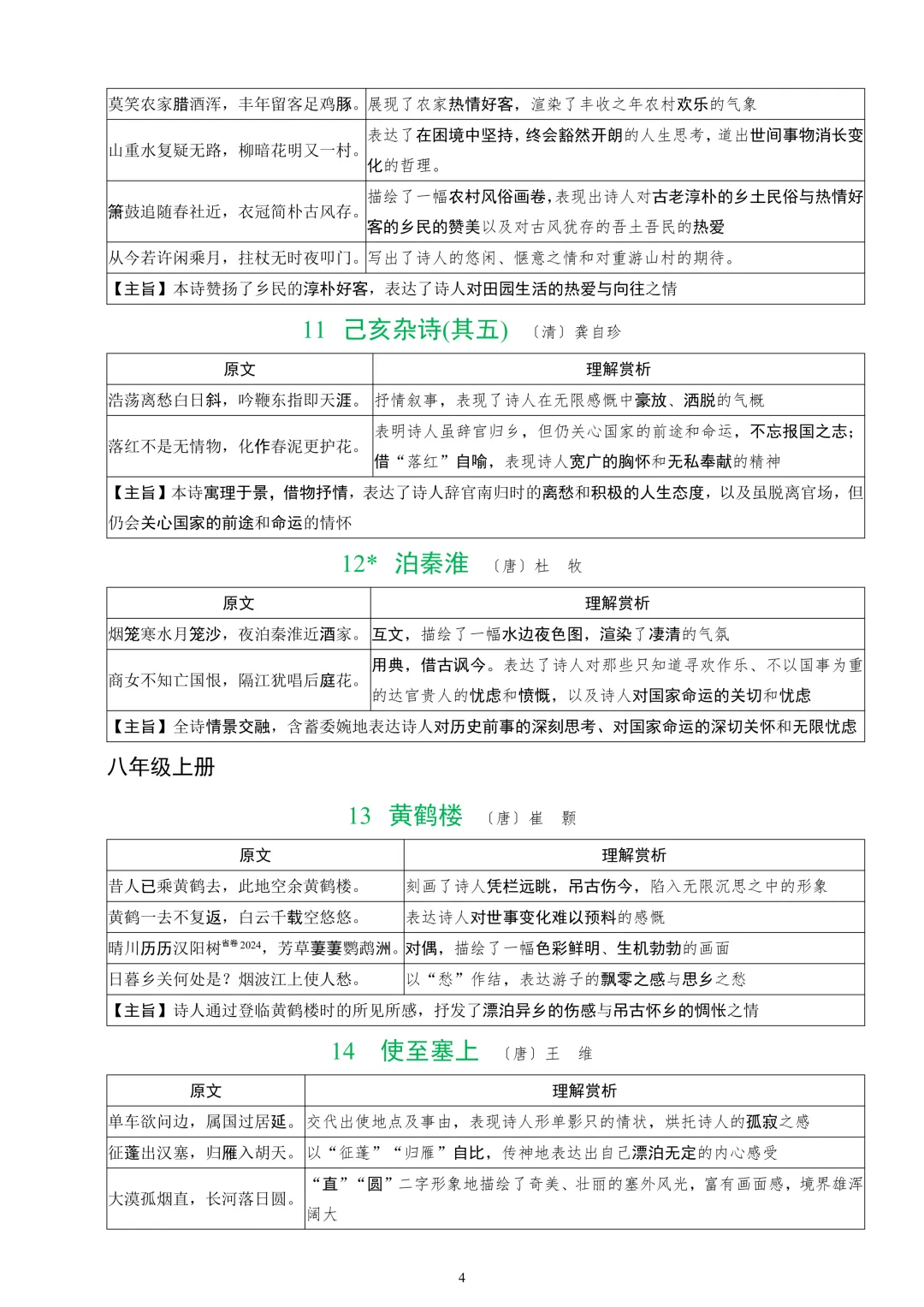2026中考课标40首古诗词曲鉴赏-第5张图片-四季读书网