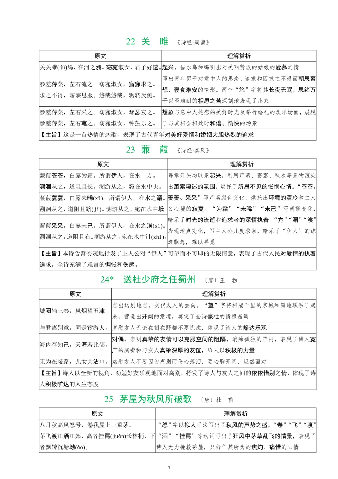 2026中考课标40首古诗词曲鉴赏-第8张图片-四季读书网